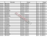 продам  Комплектующие фурнитура для салонов  в пмр  фото 3